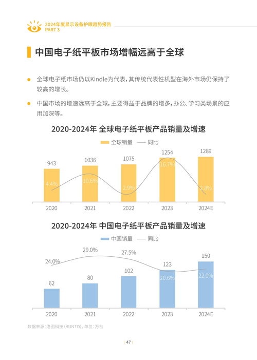 2024年度顯示設(shè)備護(hù)眼趨勢報告 能源科學(xué)技術(shù)研究服務(wù)的深度洞察