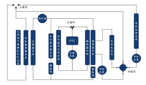C位觀察 熱管理技術(shù)——立足新能源與AI算力，引領(lǐng)智能控制系統(tǒng)集成新浪潮