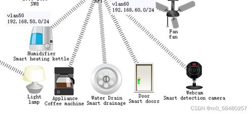 思科配置智能家居項(xiàng)目 實(shí)現(xiàn)自動(dòng)化與遠(yuǎn)程控制的系統(tǒng)集成