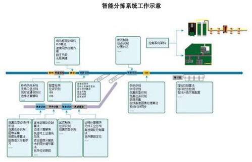 中郵科技IPO定價(jià)15.18元 智能物流系統(tǒng)集成商申購價(jià)值解析